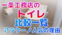 【一条工務店のトイレ】比較一覧とアラウーノが人気の理由