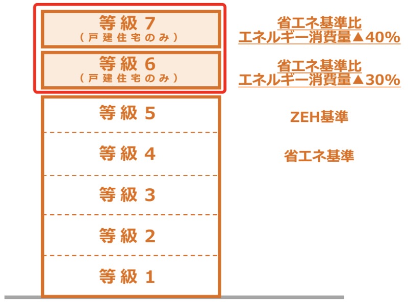 断熱等級1から7_図