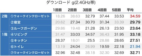 ダウンロード_g(2.4GHz帯)